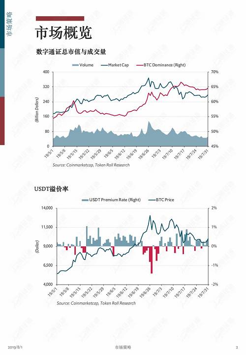 牛市中回調是為了更健康地上漲！ | 通證通區塊鏈數據月報 2019.7