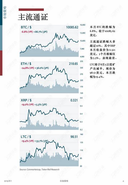 牛市中回調是為了更健康地上漲！ | 通證通區塊鏈數據月報 2019.7