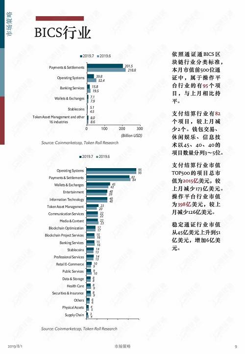 牛市中回調是為了更健康地上漲！ | 通證通區塊鏈數據月報 2019.7