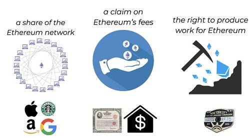 觀點 | ETH，一種全新的貨幣模式