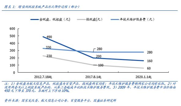 痛點、趨勢與競爭格局――區塊鏈電子發票五問五答