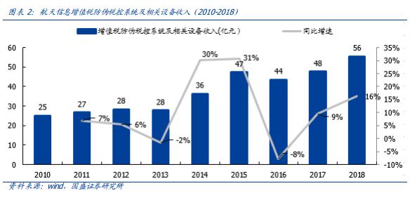 痛點、趨勢與競爭格局――區塊鏈電子發票五問五答