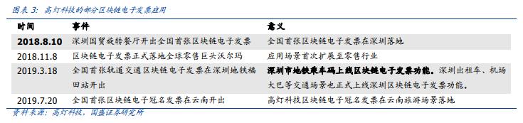 痛點、趨勢與競爭格局――區塊鏈電子發票五問五答