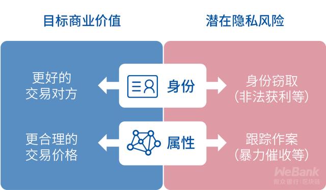 隱私和效用不可兼得？隱私保護開辟商業新境地
