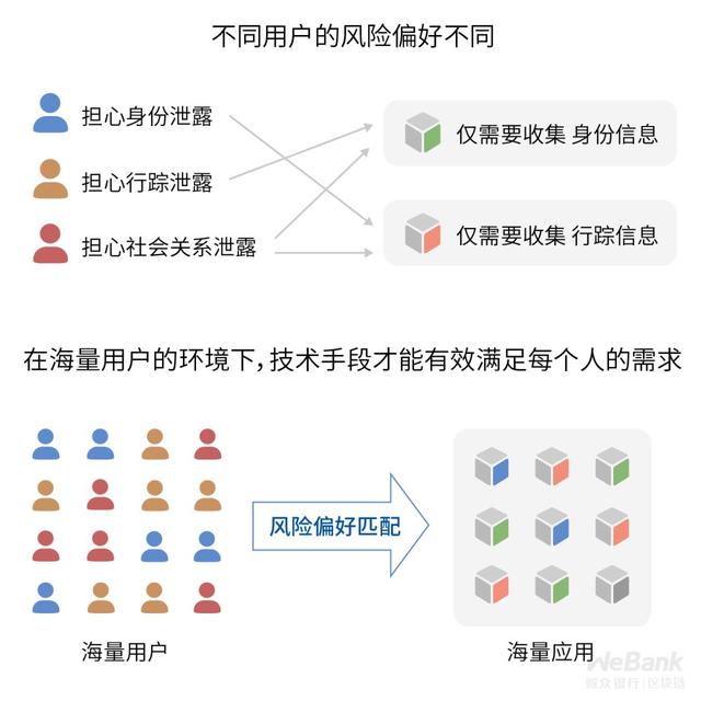 隱私和效用不可兼得？隱私保護開辟商業新境地