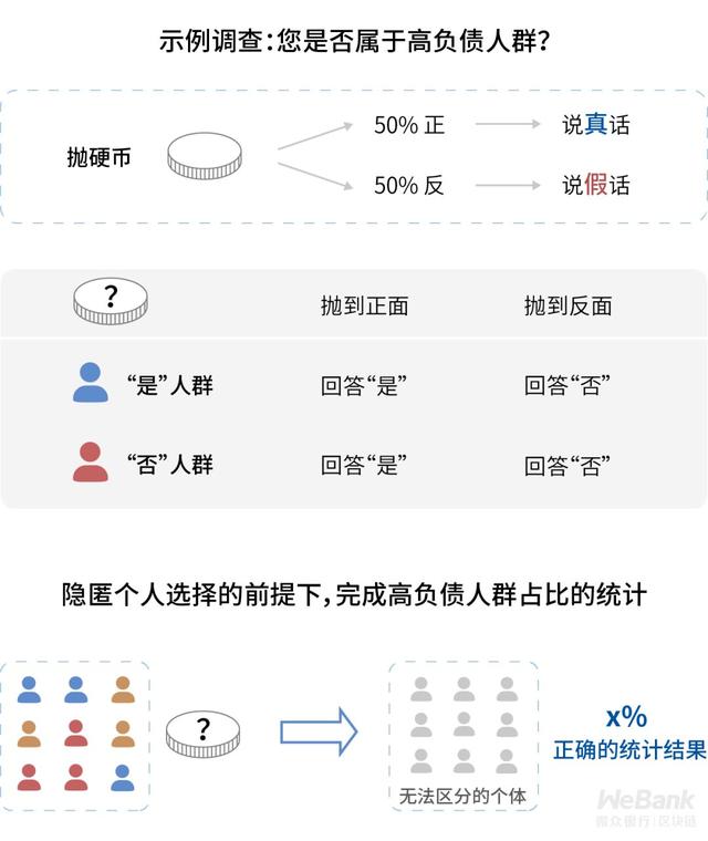 隱私和效用不可兼得？隱私保護開辟商業新境地