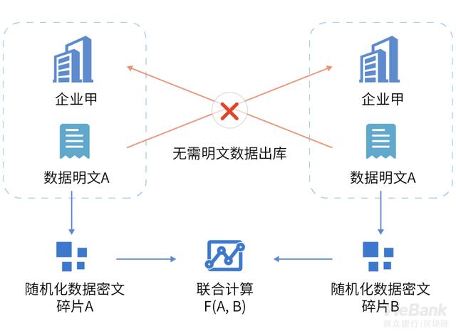 隱私和效用不可兼得？隱私保護開辟商業新境地