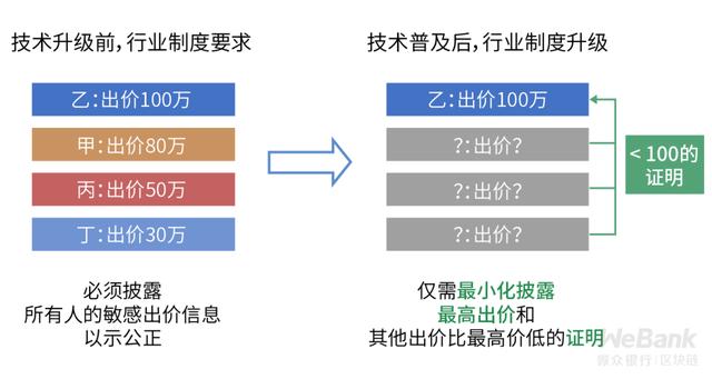 隱私和效用不可兼得？隱私保護開辟商業新境地