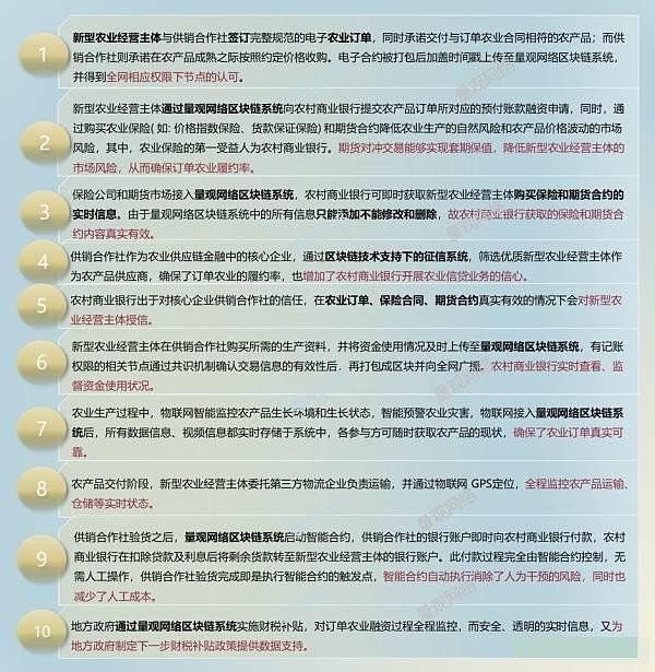 探索區塊鏈技術在農村金融領域的應用