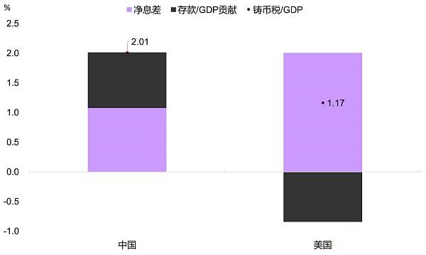 彭文生：央行數字貨幣的“破壞性”影響