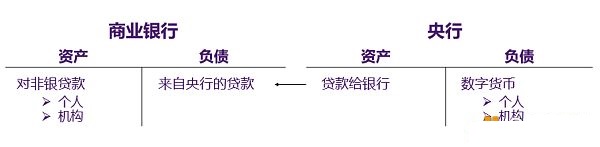 彭文生：央行數字貨幣的“破壞性”影響