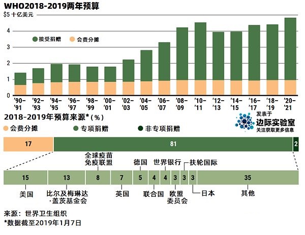 疫情重創全球互信 為什么難以用區塊鏈重構跨國信任？