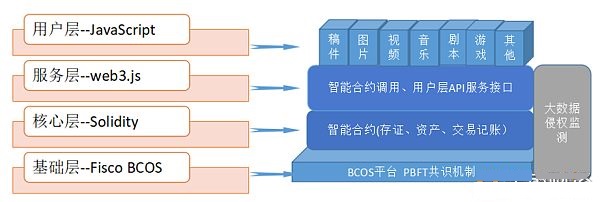 深度觀察：區塊鏈如何解決數字時代版權保護的“痛點”