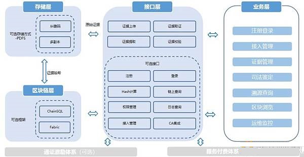 深度觀察：區塊鏈如何解決數字時代版權保護的“痛點”