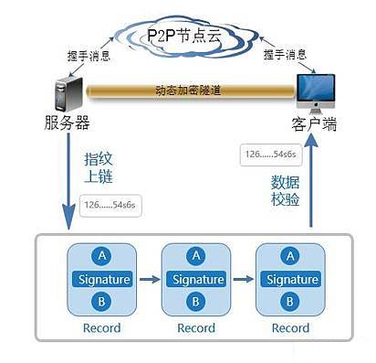 深度觀察：區塊鏈如何解決數字時代版權保護的“痛點”