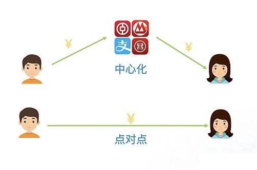 你知道電子貨幣與數字貨幣的區別嗎？