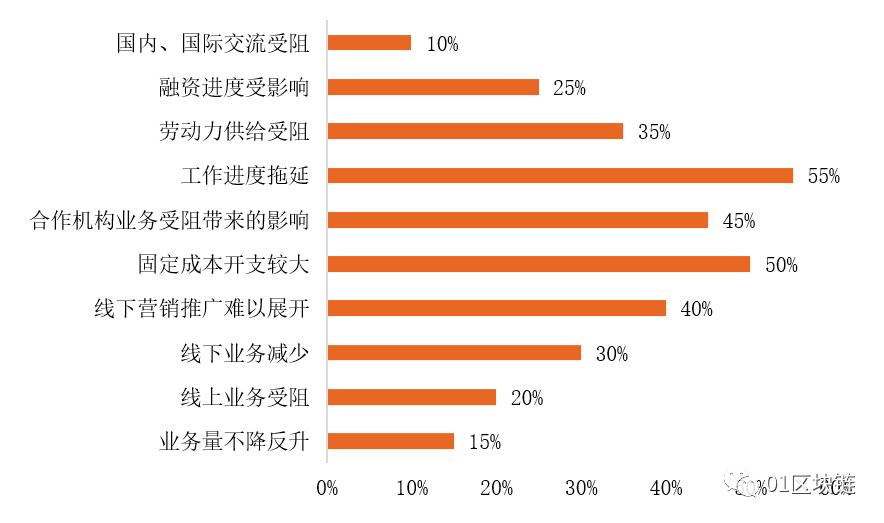 危?機?消?長：區塊鏈“戰疫”――區塊鏈行業抗疫調研報告