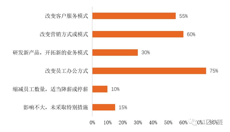危?機?消?長：區塊鏈“戰疫”――區塊鏈行業抗疫調研報告