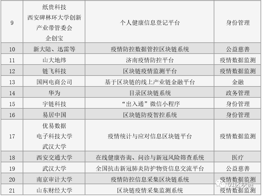 危?機?消?長：區塊鏈“戰疫”――區塊鏈行業抗疫調研報告