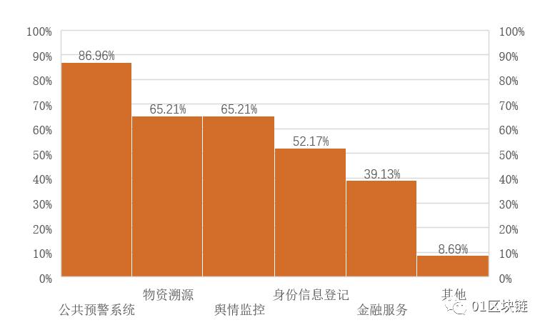 危?機?消?長：區塊鏈“戰疫”――區塊鏈行業抗疫調研報告