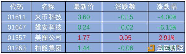 “央媽”降準救市 區塊鏈概念股值得關注