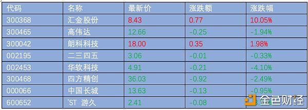 “央媽”降準救市 區塊鏈概念股值得關注