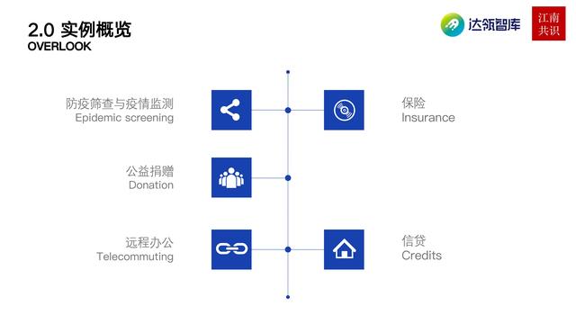 產業區塊鏈在新冠疫情中的應用|研報