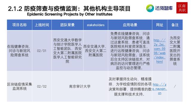 產業區塊鏈在新冠疫情中的應用|研報