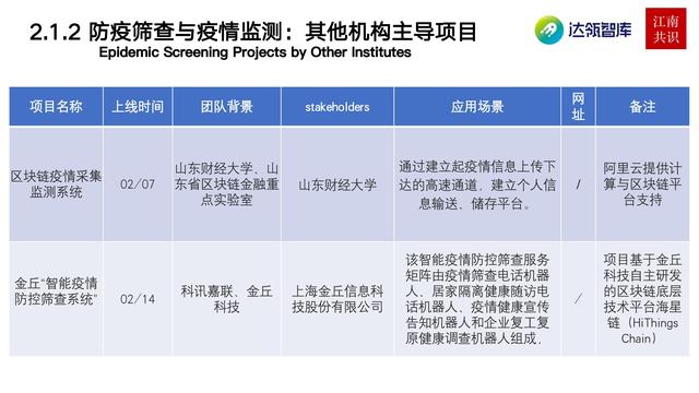 產業區塊鏈在新冠疫情中的應用|研報