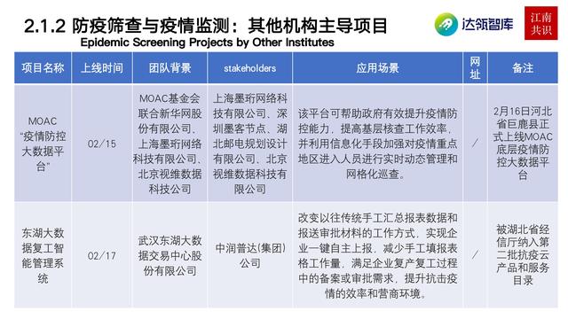 產業區塊鏈在新冠疫情中的應用|研報