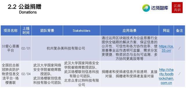 產業區塊鏈在新冠疫情中的應用|研報
