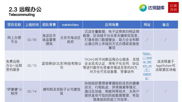 產業區塊鏈在新冠疫情中的應用|研報