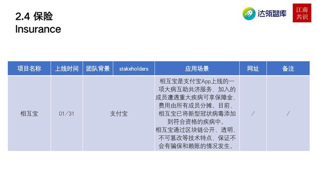 產業區塊鏈在新冠疫情中的應用|研報