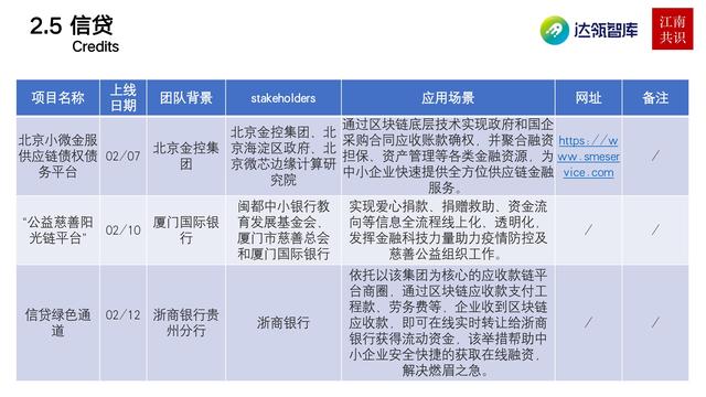 產業區塊鏈在新冠疫情中的應用|研報