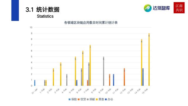 產業區塊鏈在新冠疫情中的應用|研報