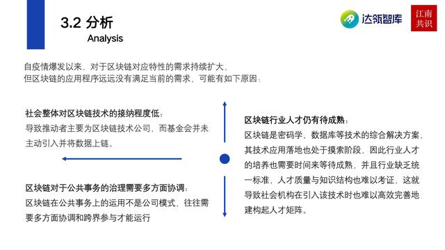 產業區塊鏈在新冠疫情中的應用|研報