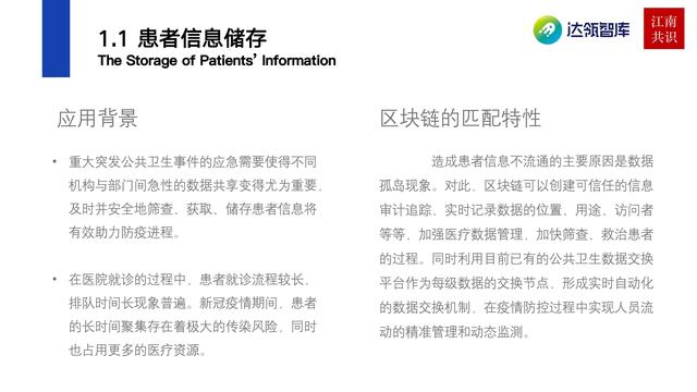 產業區塊鏈在新冠疫情中的應用|研報