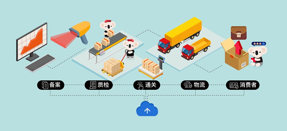 考拉海購引入區塊鏈溯源技術 已覆蓋自營商品