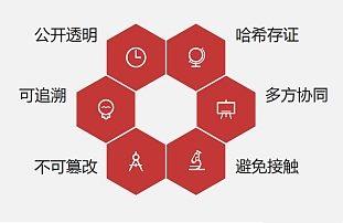 區塊鏈技術助力慈善透明化 人民數字捐贈溯源平臺上線
