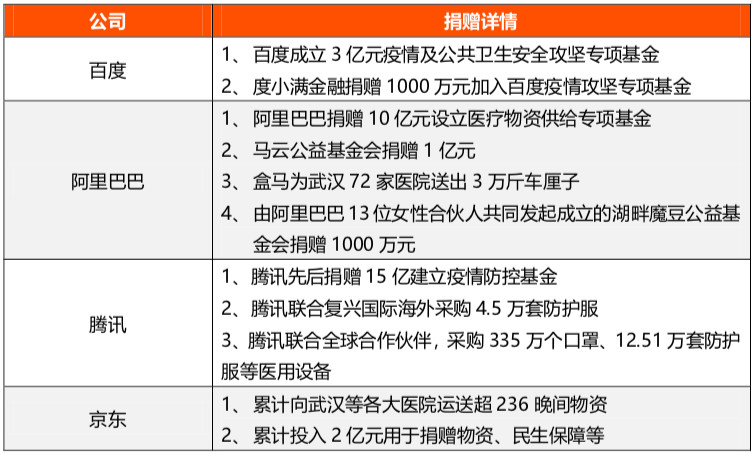 BATJ的疫情戰事