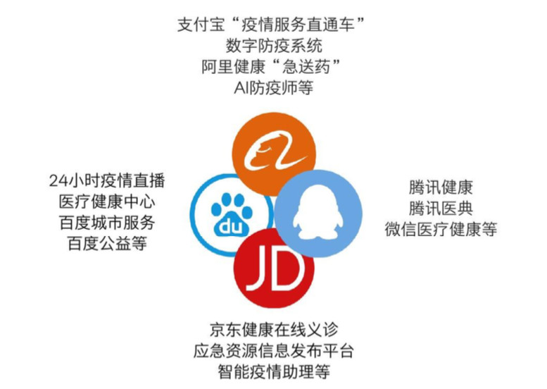 BATJ的疫情戰事