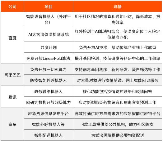 BATJ的疫情戰事