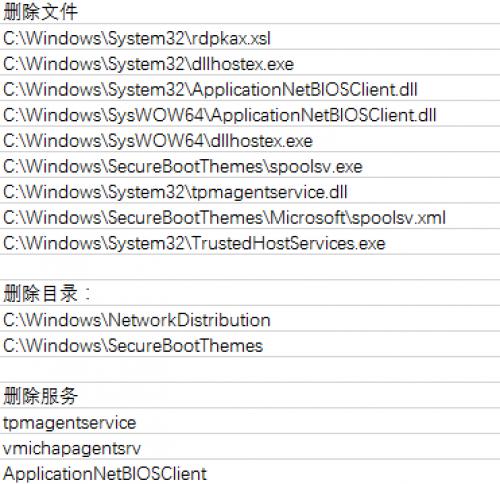 騰訊安全發布2019年度挖礦木馬報告（全文）
