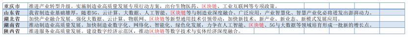 區塊鏈已入圍22省區市今年政府報告，產業機遇來了？