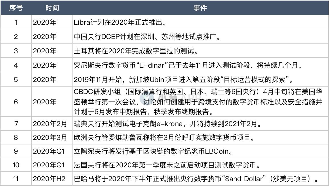 30國央行數字貨幣最新進展盤點：全球共振模式已開啟？
