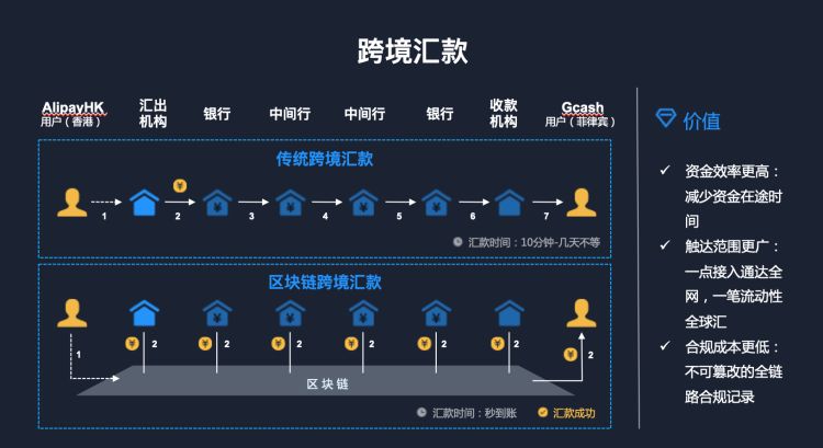 2020年 區塊鏈技術將在這六個領域落地