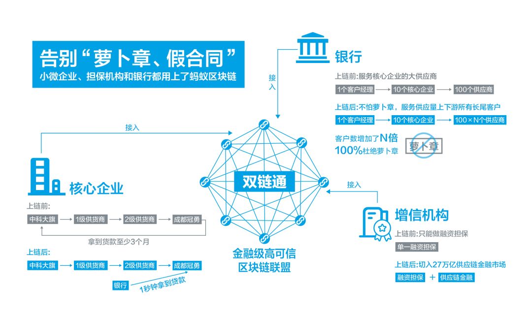2020年 區塊鏈技術將在這六個領域落地