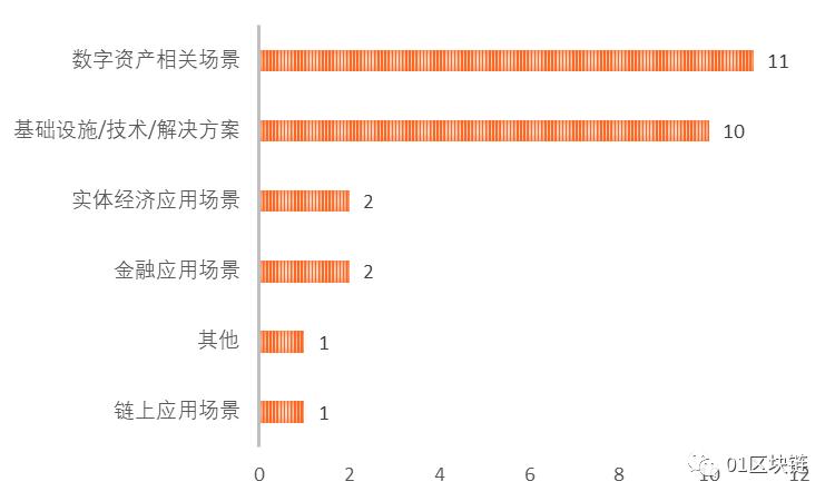 全球區塊鏈產業發展月報（2020年2月）