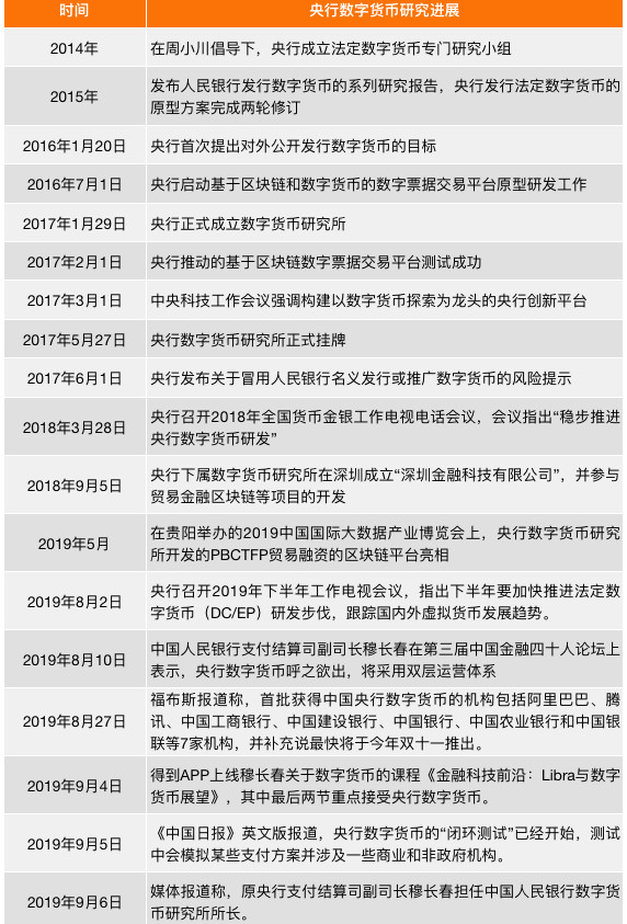 央行數字貨幣的“大時代”：從人民幣1.0到人民幣3.0