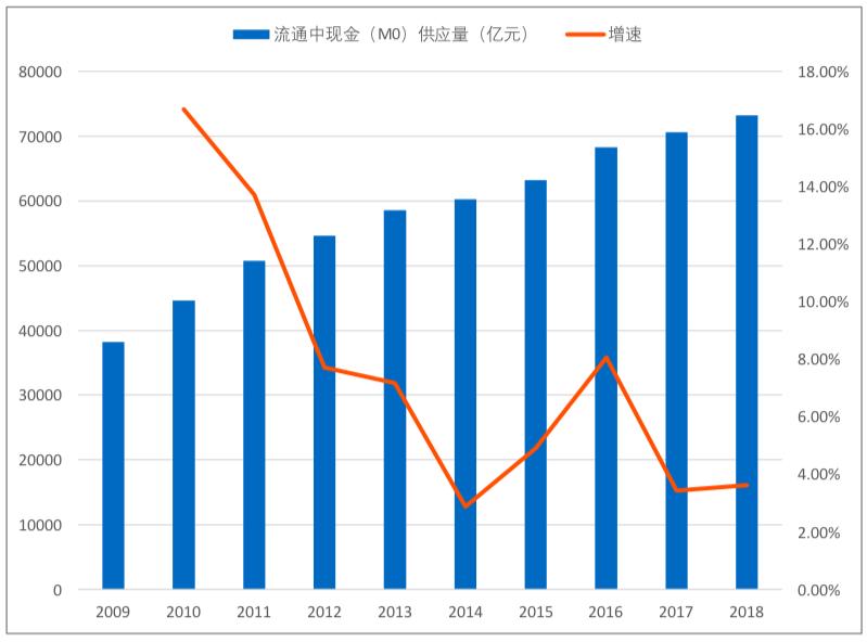 央行數字貨幣的“大時代”：從人民幣1.0到人民幣3.0